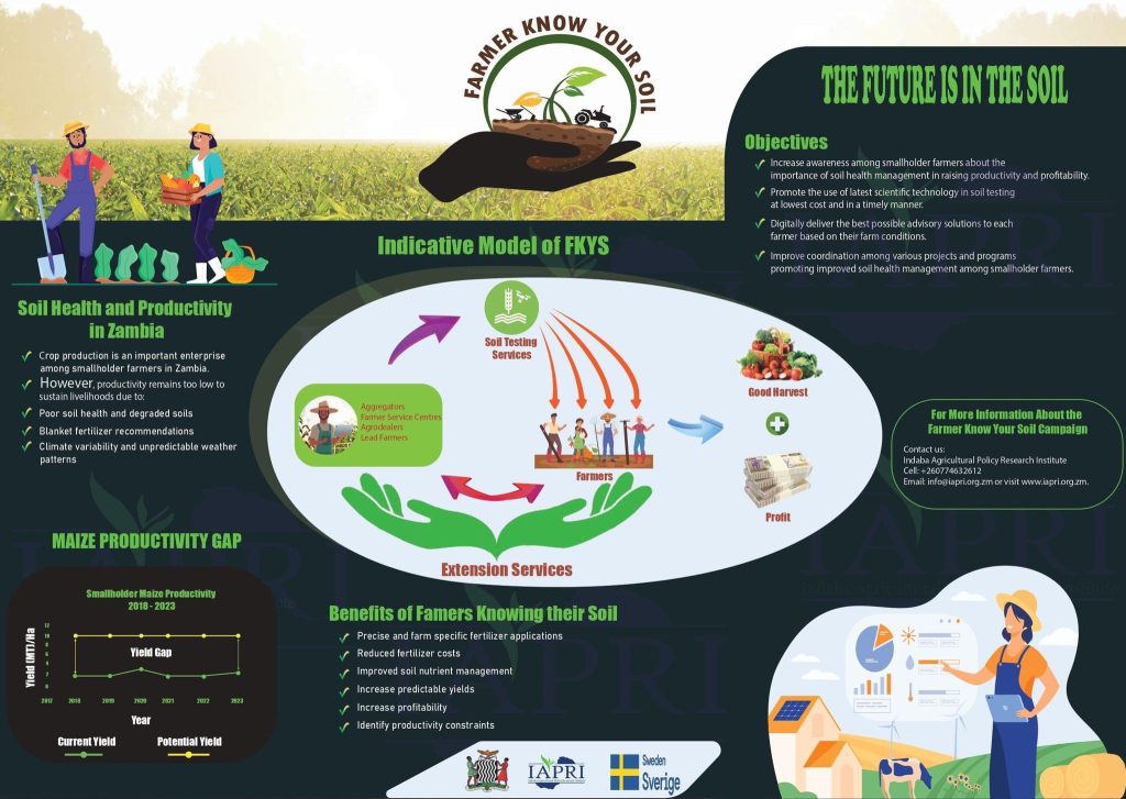 farmer know your soil flyer